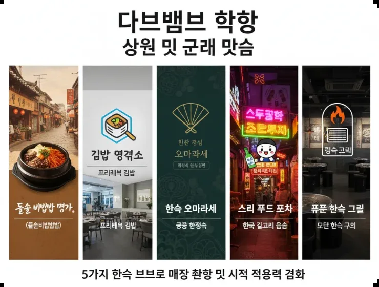 多品牌擴展